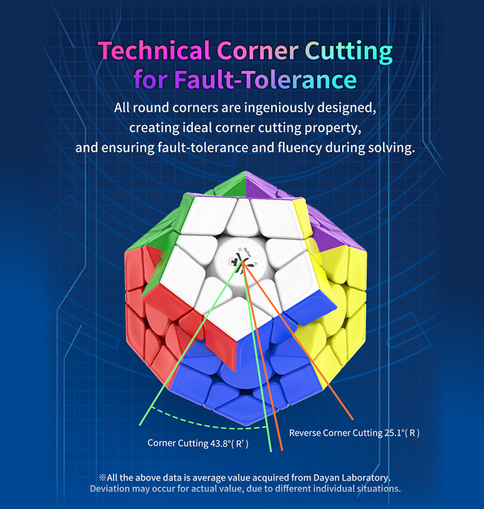 Productvisuals_Speedcubes-Dayan-megaminx-v2-m9-1