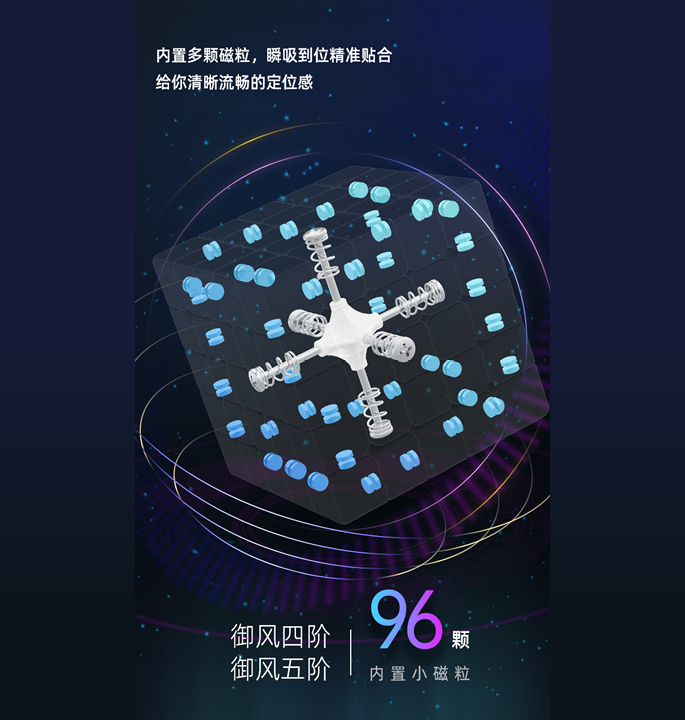 Productvisuals_Speedcubes-SengSo-YuFeng-M-5x5-4-1