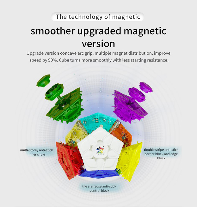 Productvisuals_Speedcubes-Yuxin-little-magic-megaminx-3×3-v3-m8-1